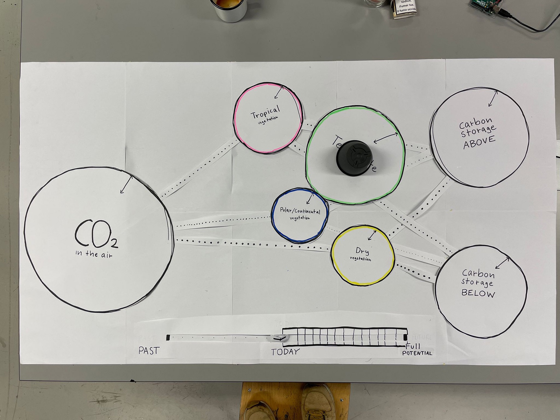 CO₂ Storage Potential — concept sketch