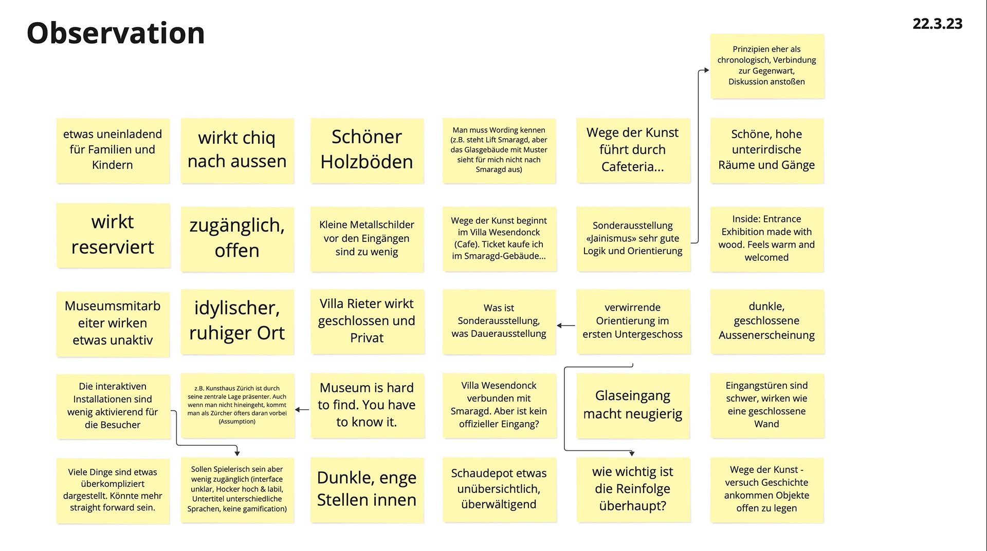 Das Rietberg Rätsel — game element