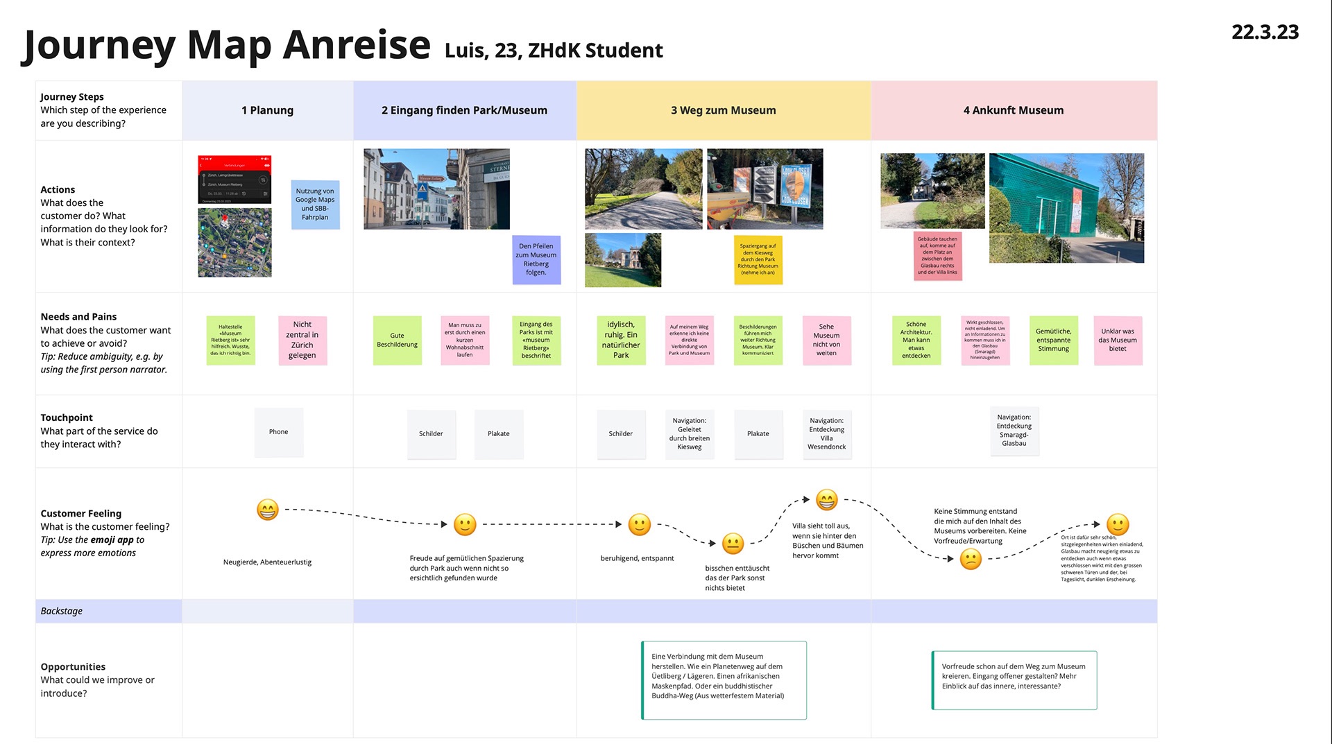 Das Rietberg Rätsel — web app
