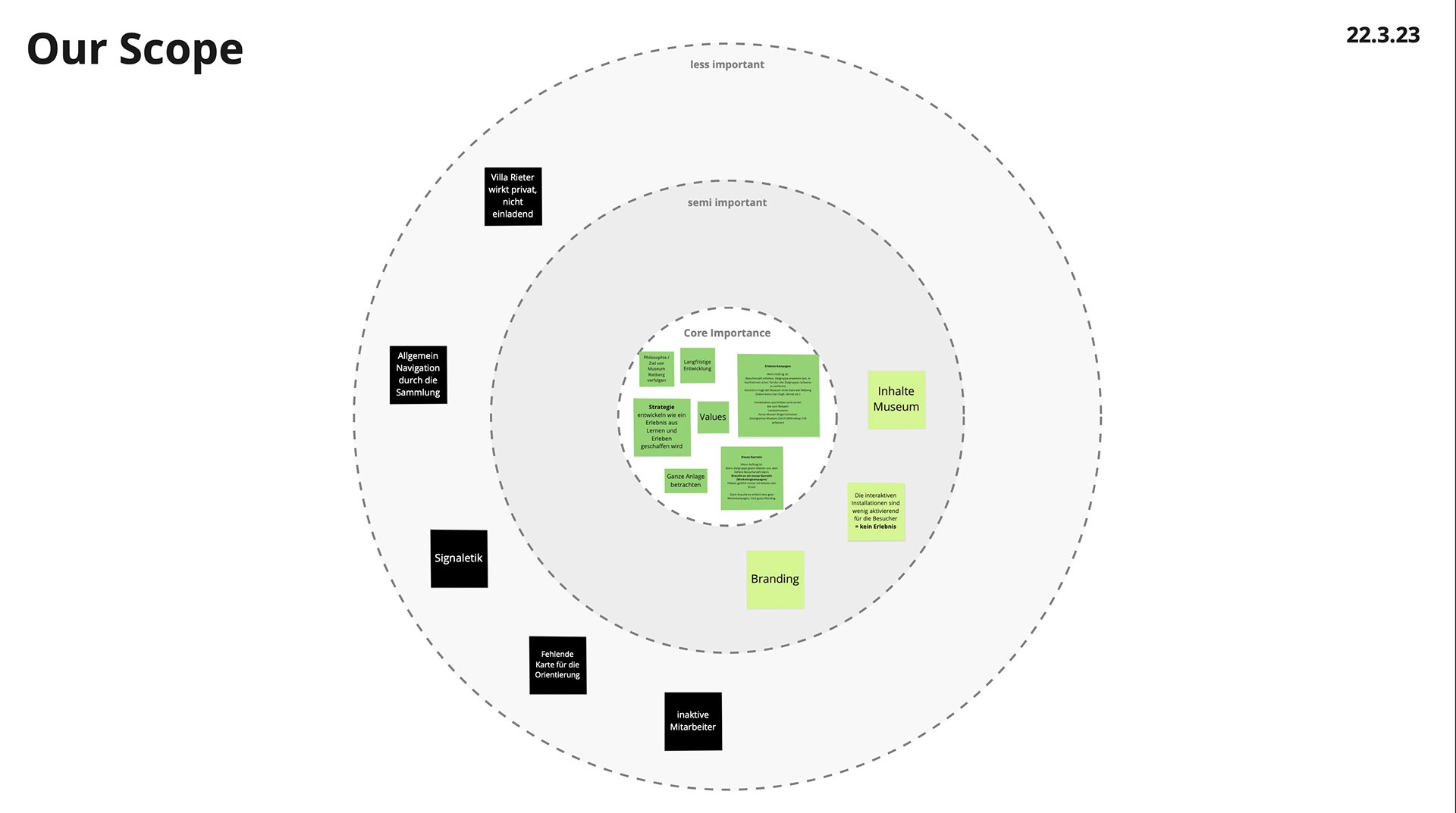 Das Rietberg Rätsel — web app