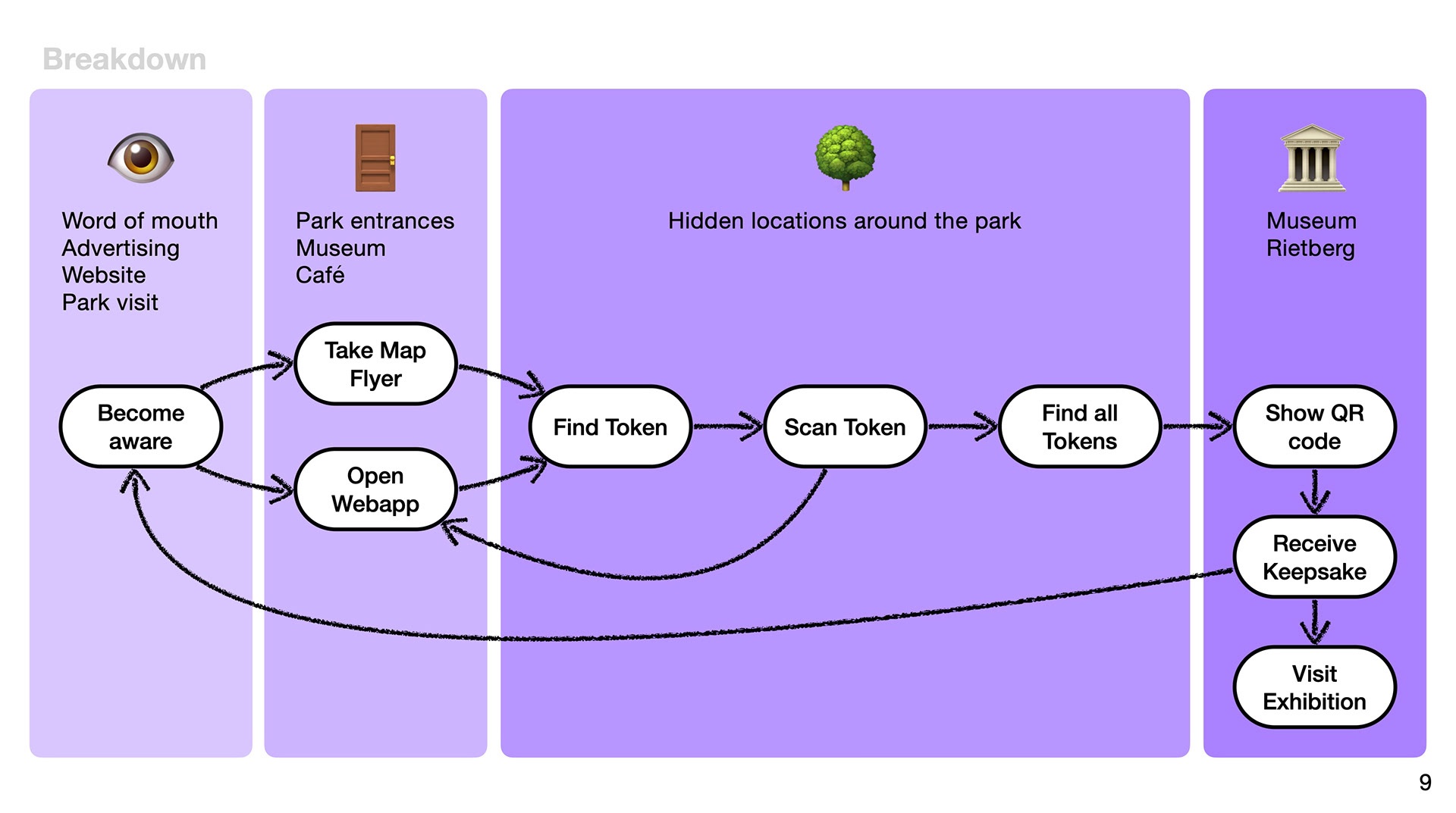 Das Rietberg Rätsel — game element