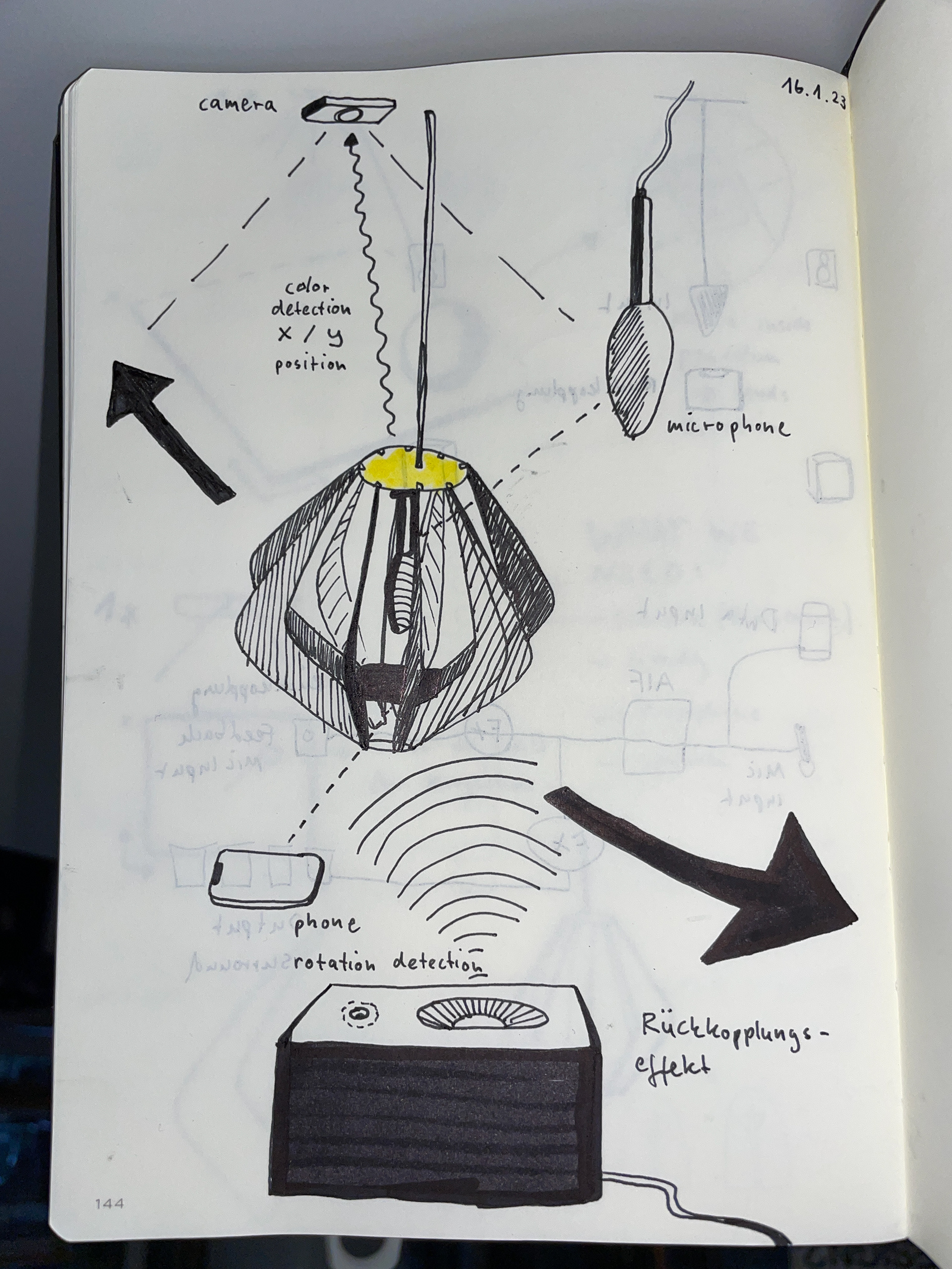 Echoes in Space — hand-drawn concept sketch of the feedback mechanism